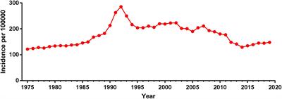 Prostate cancer epidemiology and prognostic factors in the United States